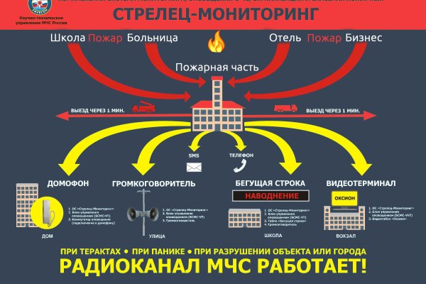 Кракен наркоплейс