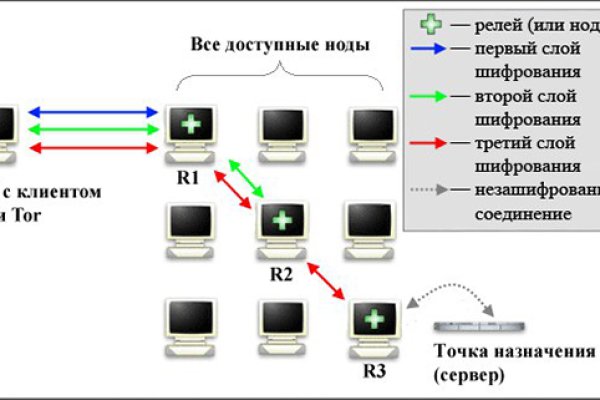 Ссылка адрес на кракен