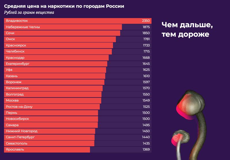 Не входит в кракен пользователь не найден